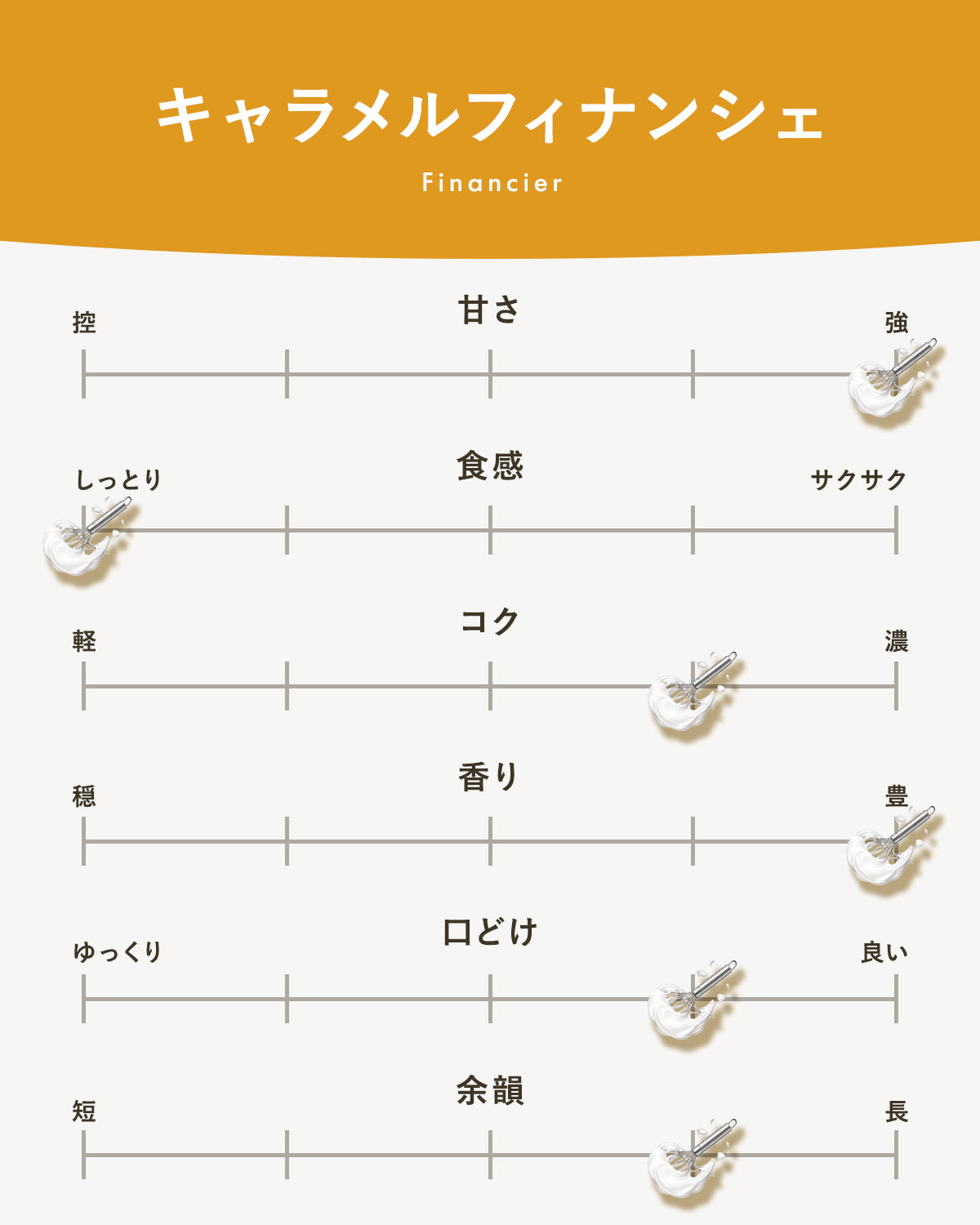 キャラメルフィナンシェ|広島のやさしい焼き菓子