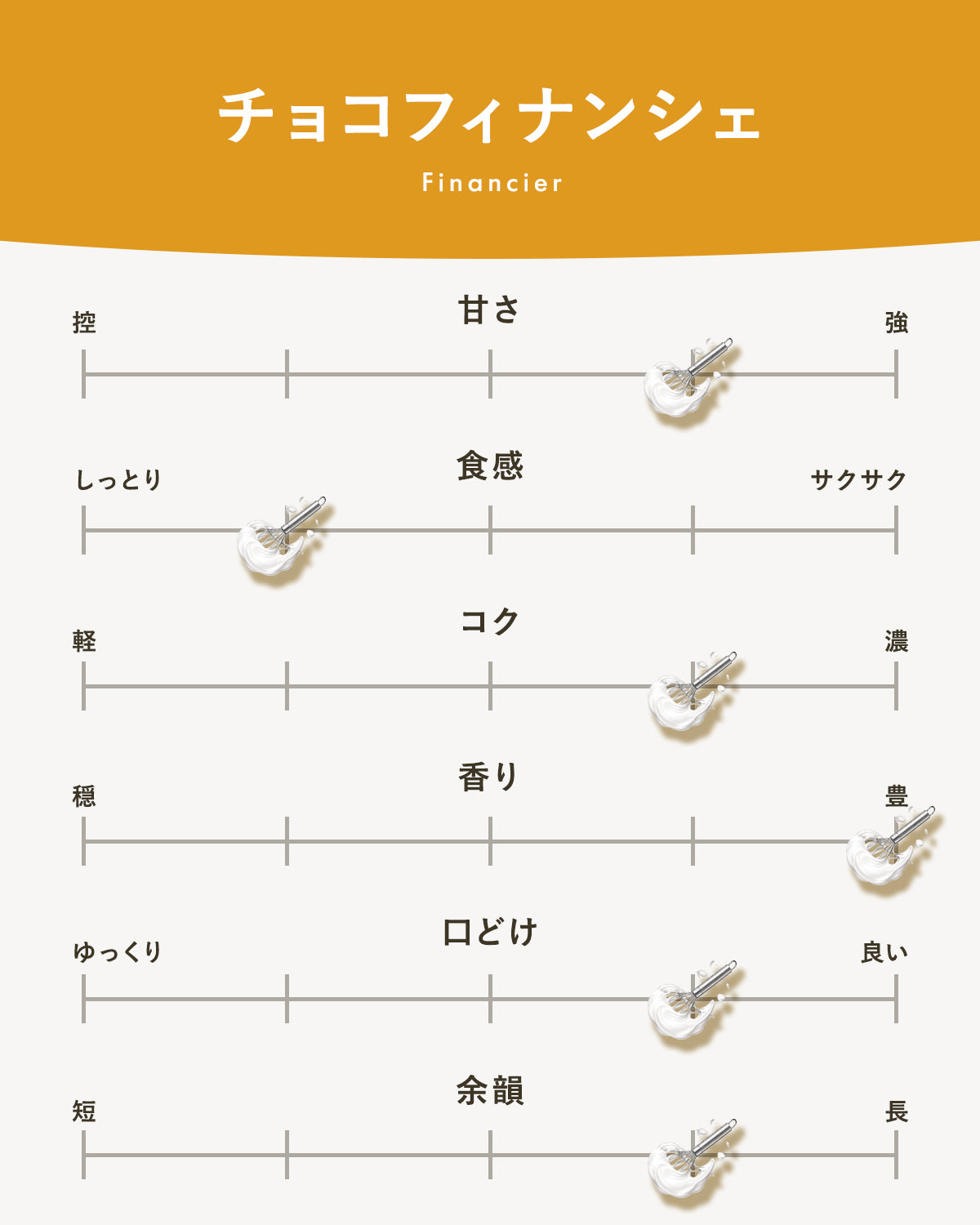 チョコフィナンシェ|広島のやさしい焼き菓子