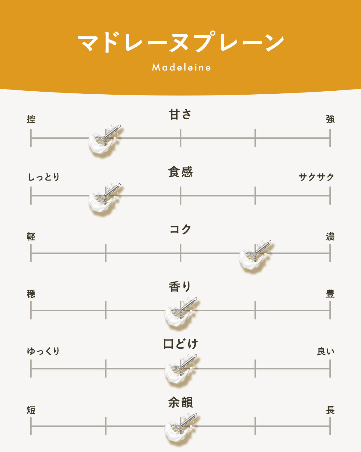 マドレーヌプレーン|広島のやさしい焼き菓子