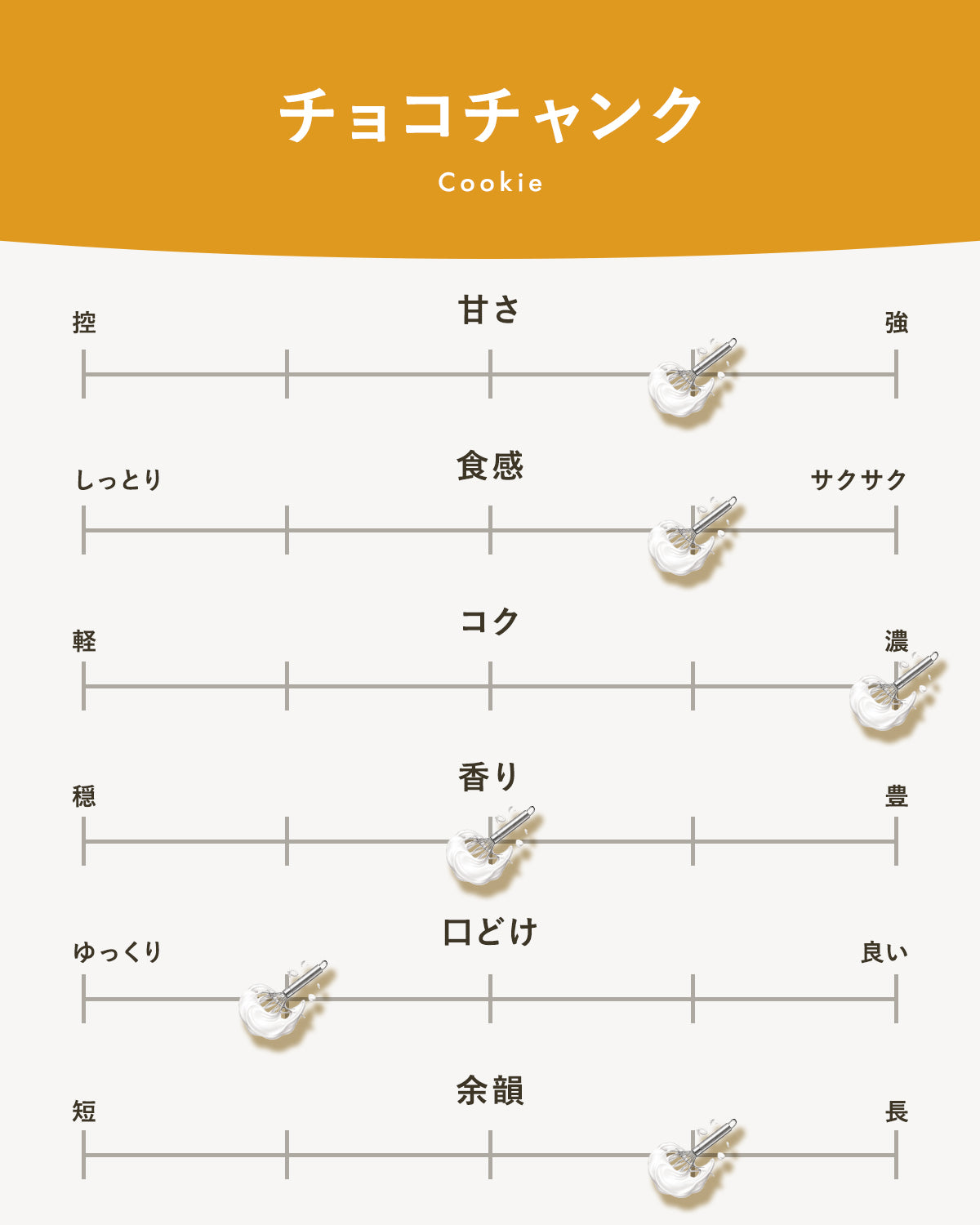 チョコチャンク|広島のやさしい焼き菓子
