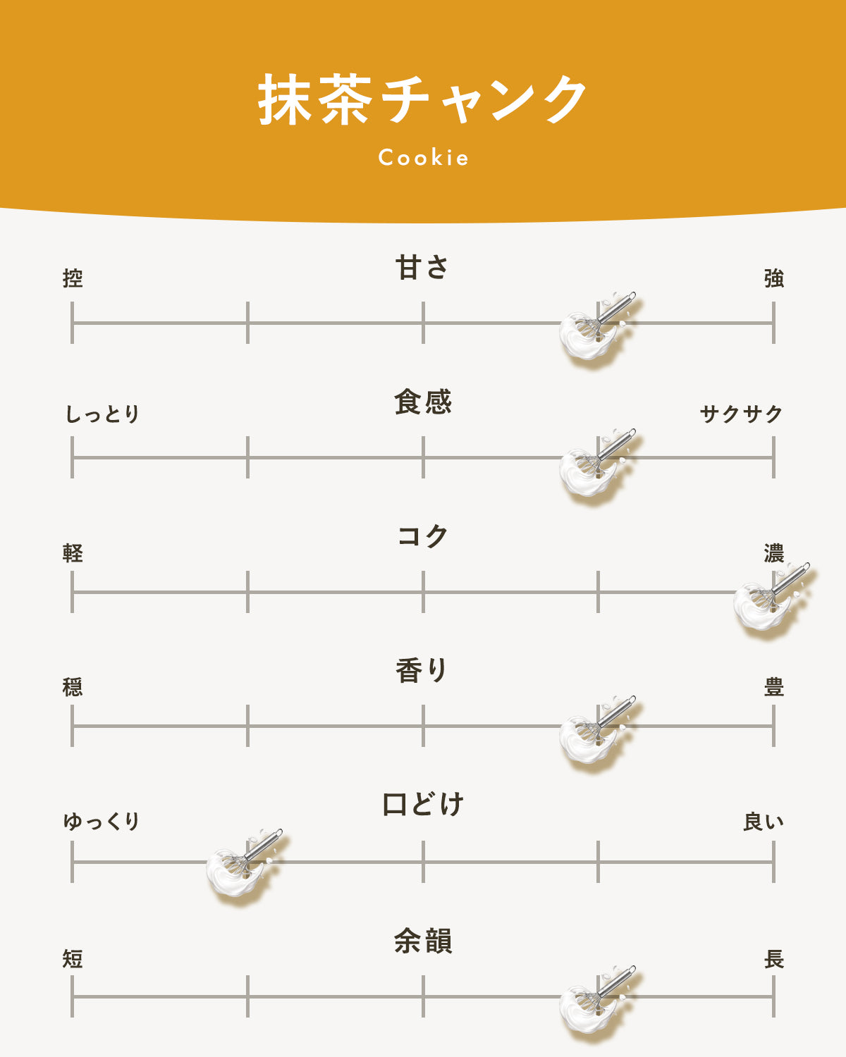 抹茶チャンク|広島のやさしい焼き菓子