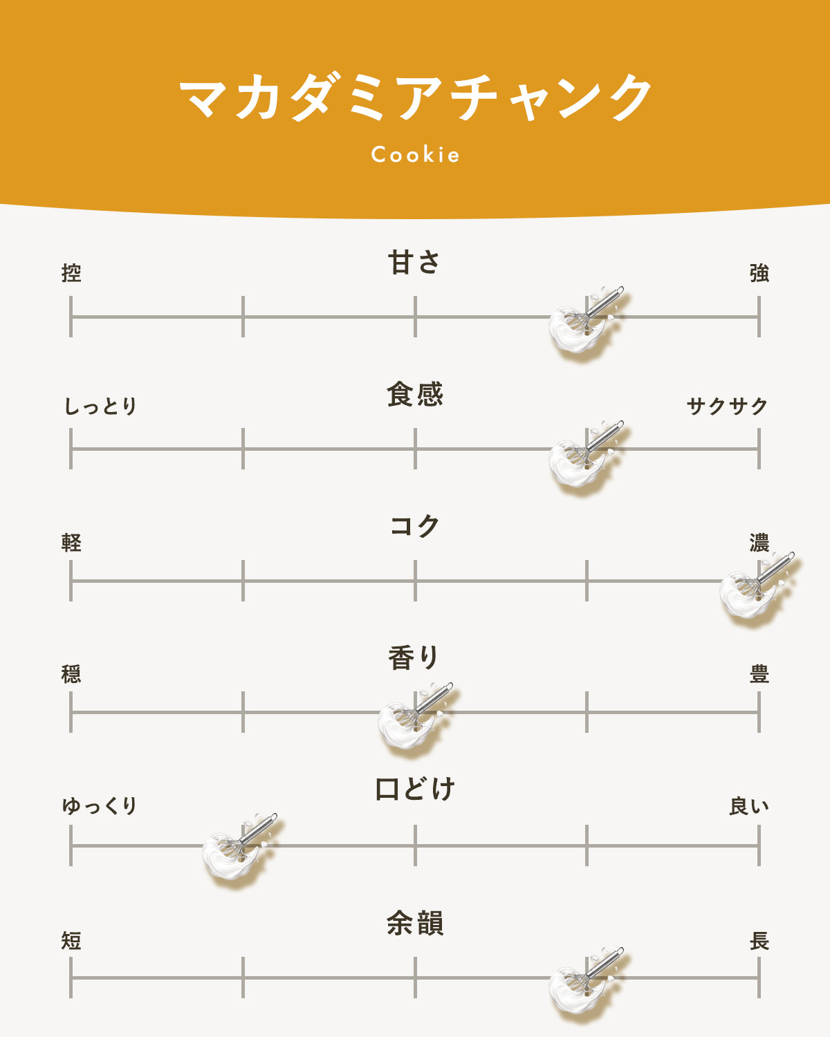マカダミアチャンク|広島のやさしい焼き菓子