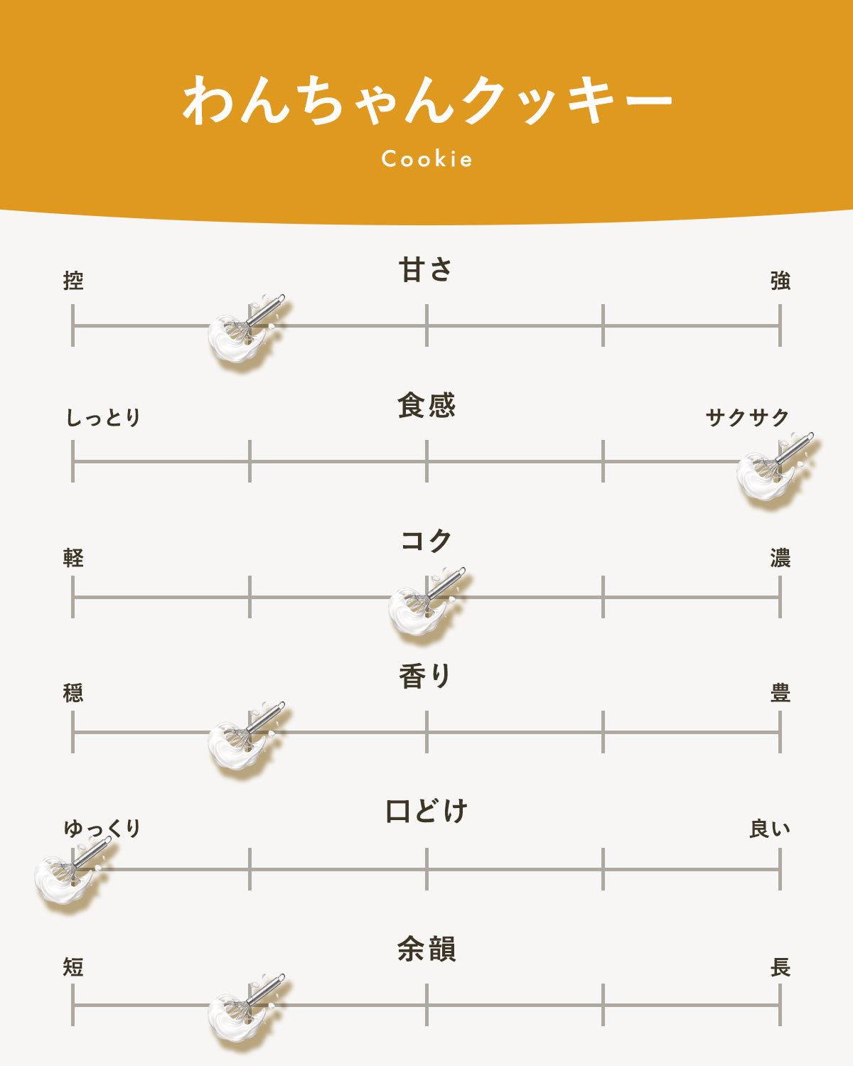 わんちゃんクッキー|広島のやさしい焼き菓子