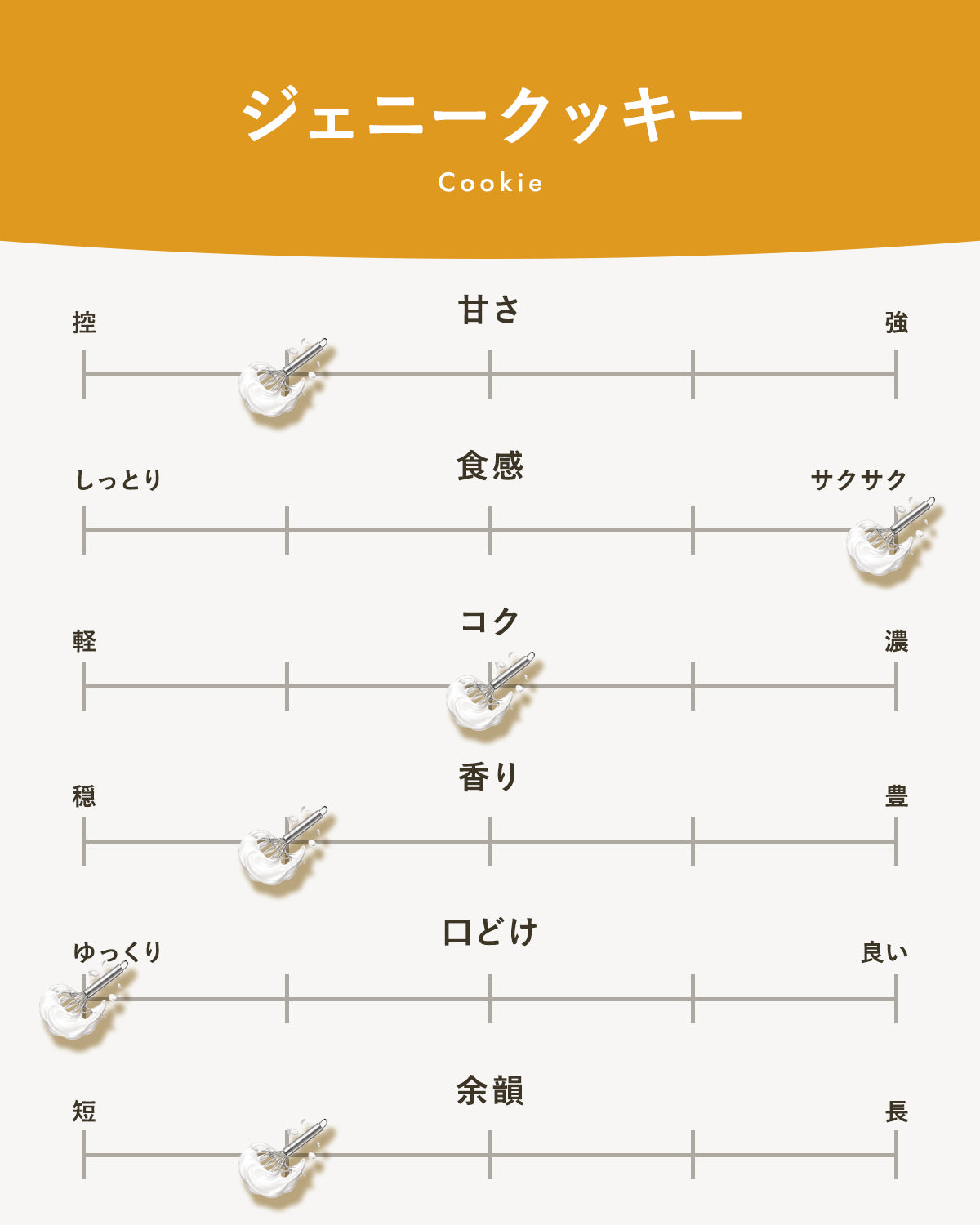 ジェニークッキー|広島のやさしい焼き菓子