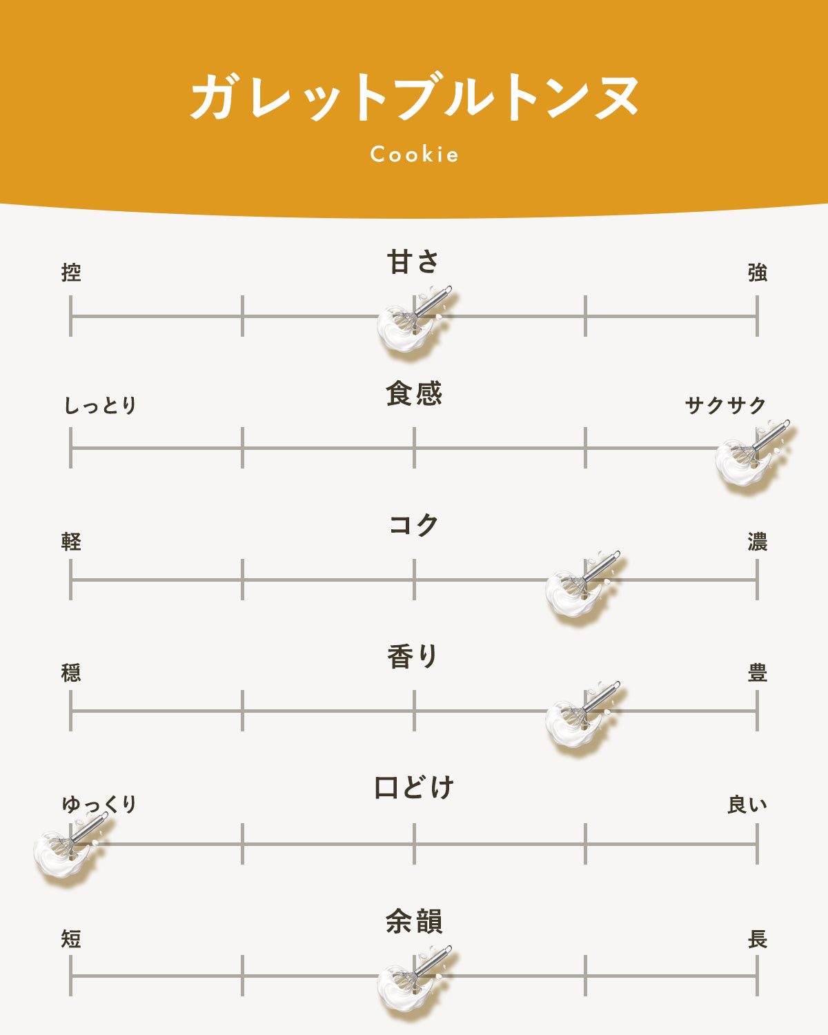 ガレットブルトンヌ|広島のやさしい焼き菓子