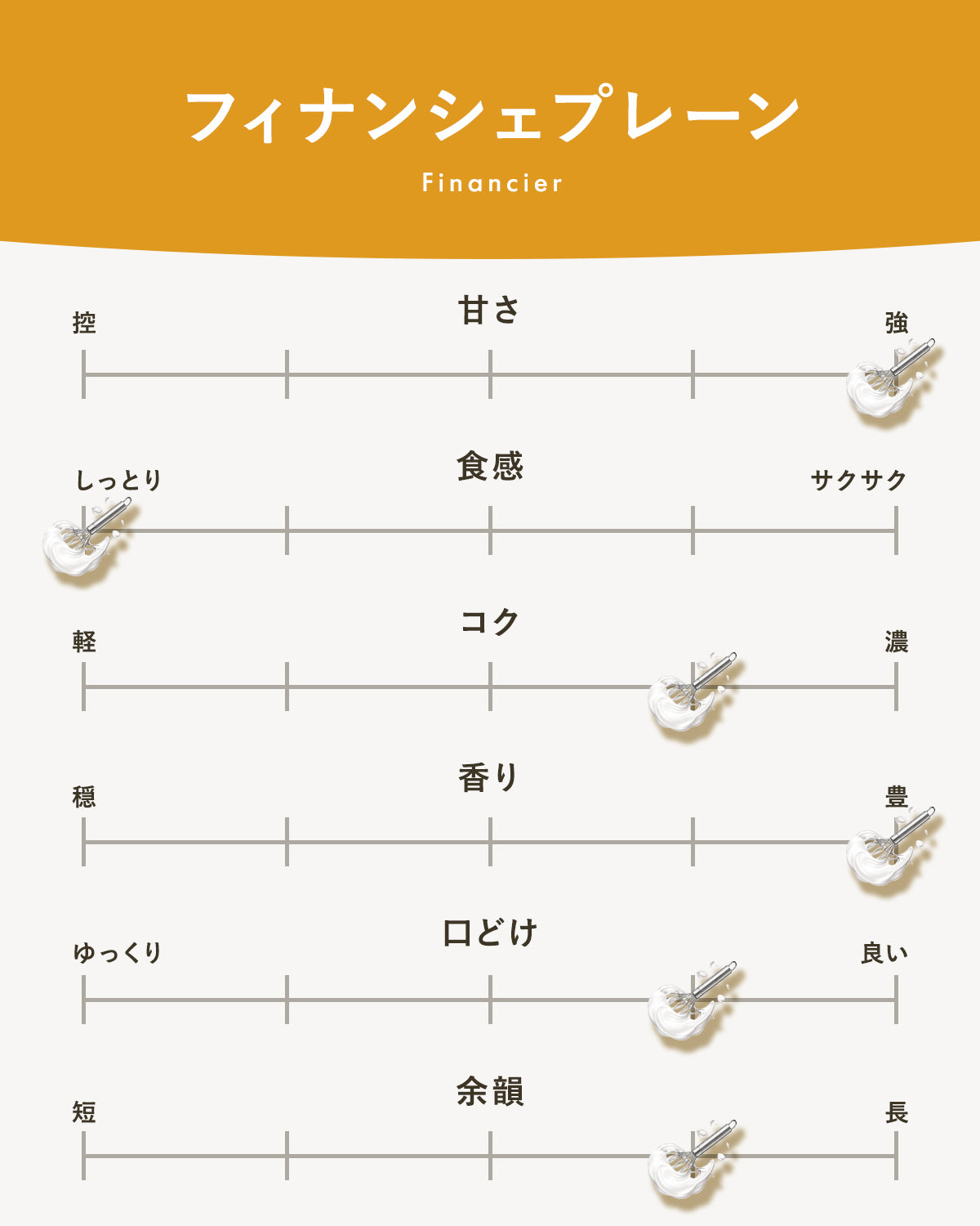 フィナンシェ プレーン｜広島のやさしい焼き菓子