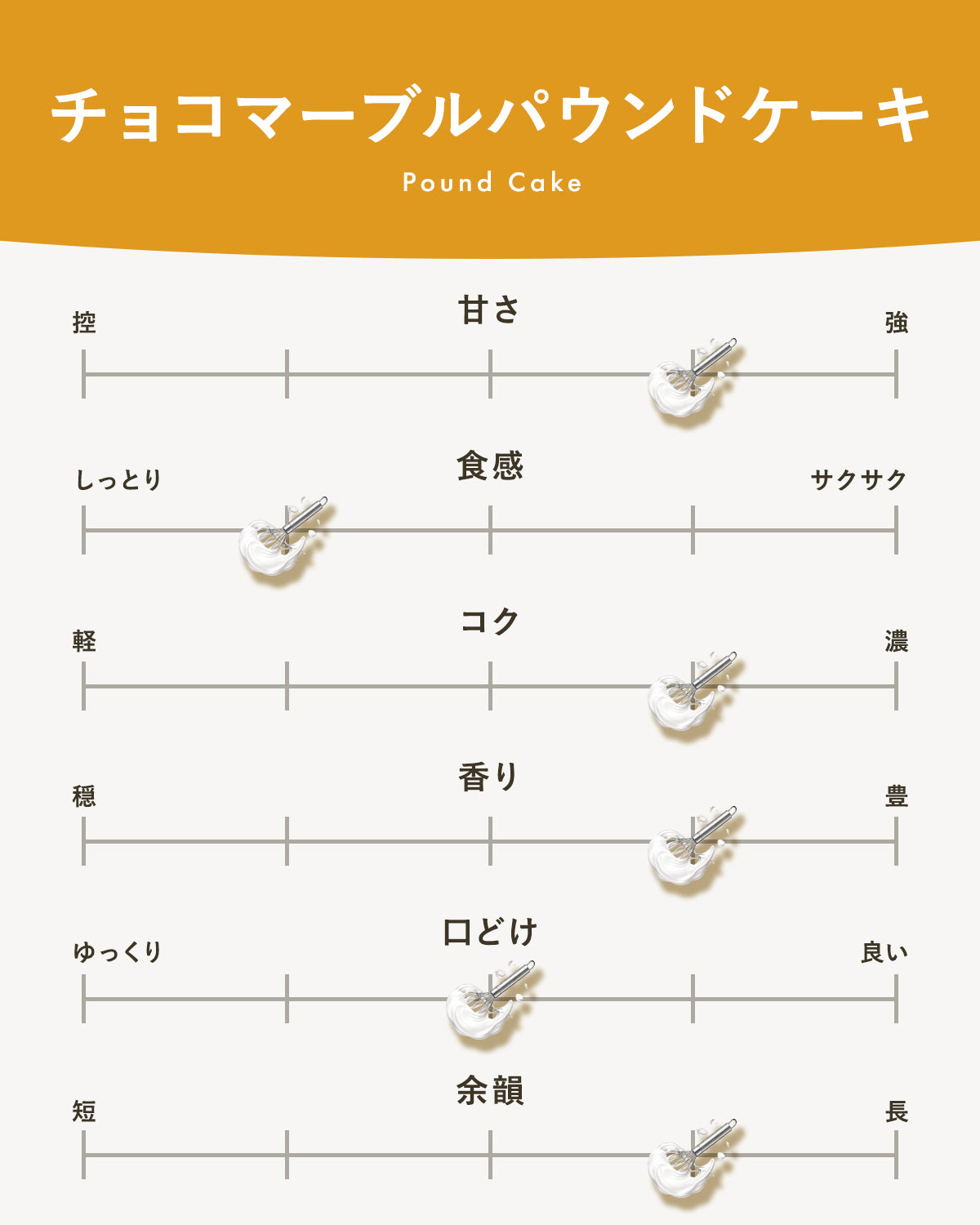 チョコマーブルパウンドケーキ｜広島のやさしい焼き菓子