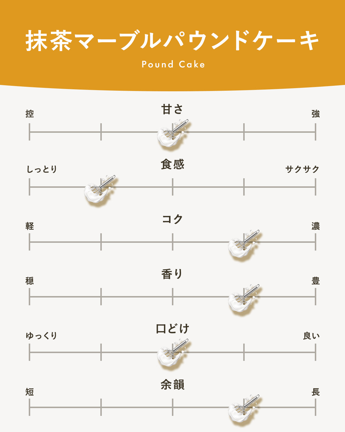 抹茶マーブルパウンドケーキ｜広島のやさしい焼き菓子
