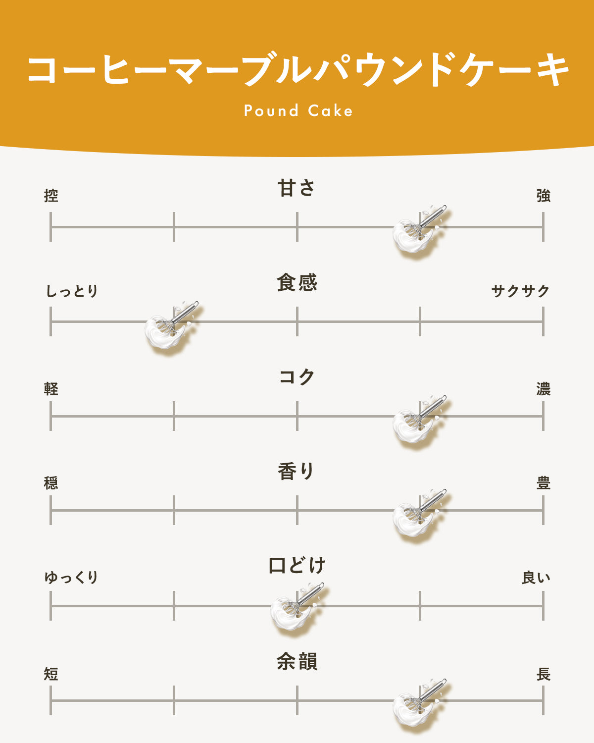 コーヒーマーブルパウンドケーキ｜広島のやさしい焼き菓子