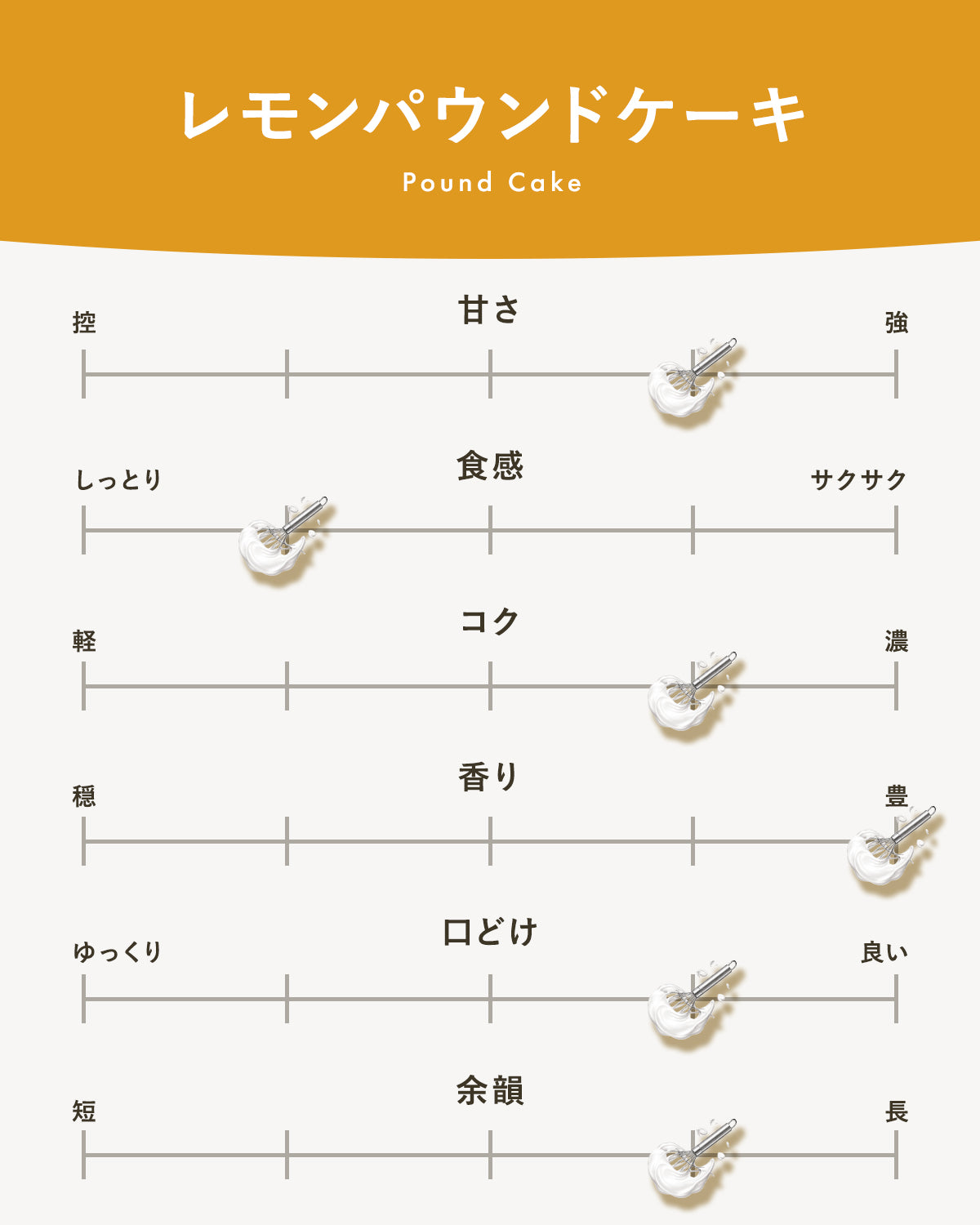 レモンパウンドケーキ｜広島のやさしい焼き菓子