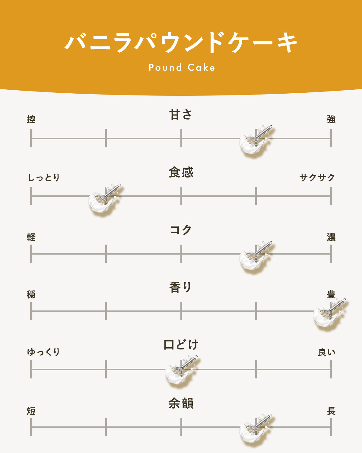 バニラパウンドケーキ｜広島のやさしい焼き菓子
