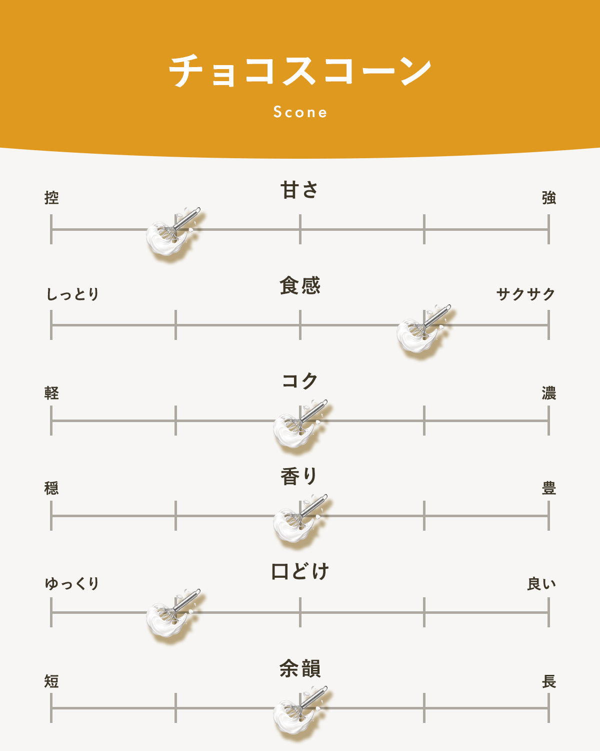 チョコスコーン｜広島のやさしい焼き菓子