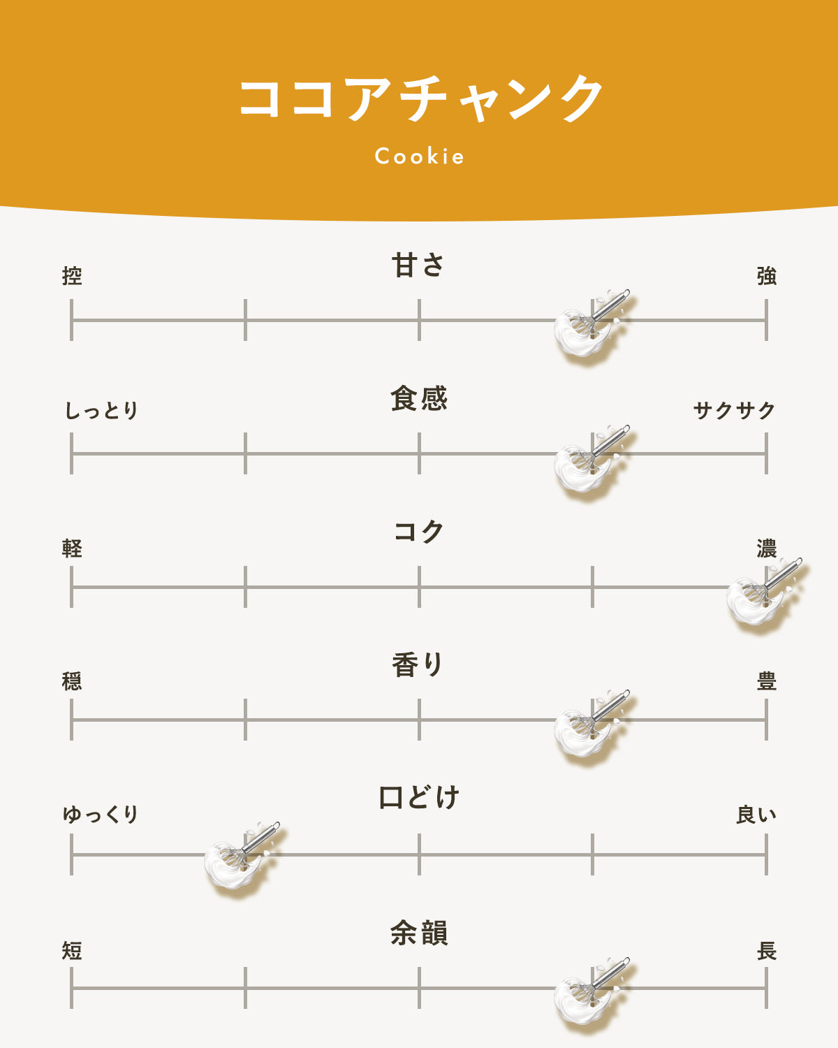 ココアチャンク｜広島のやさしい焼き菓子