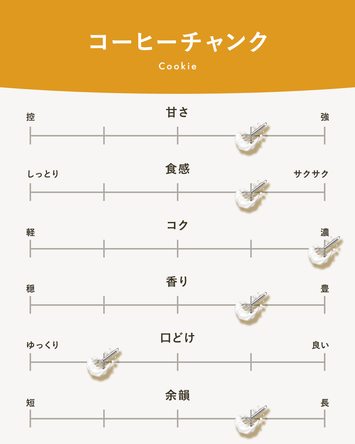 コーヒーチャンク｜広島のやさしい焼き菓子