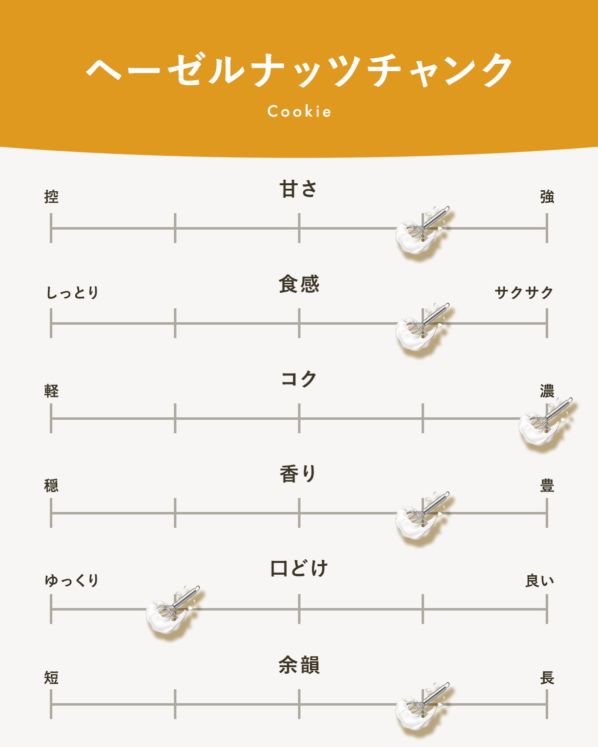 ヘーゼルナッツチャンク｜広島のやさしい焼き菓子