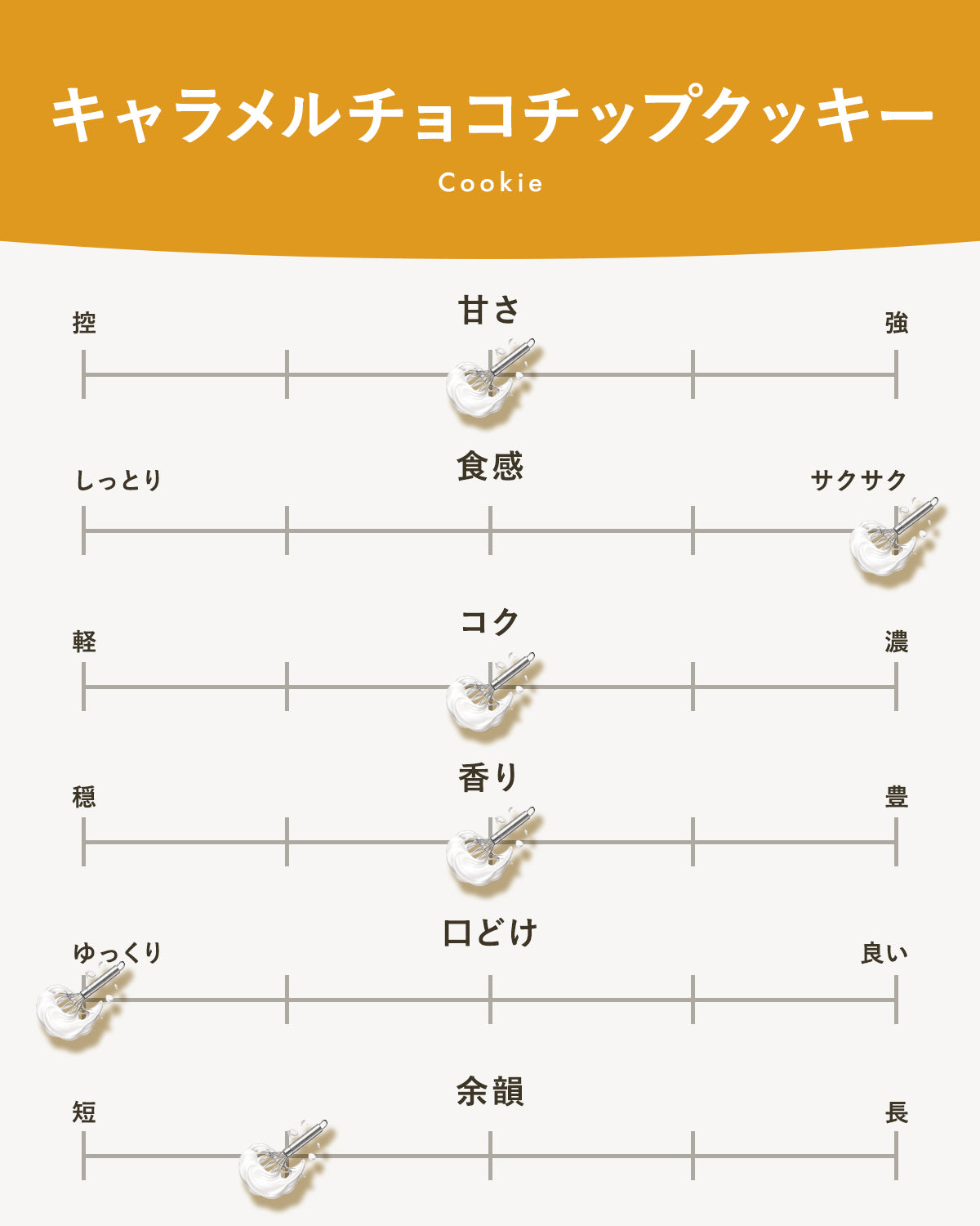キャラメルチョコチップクッキーボトル｜広島のやさしい焼き菓子
