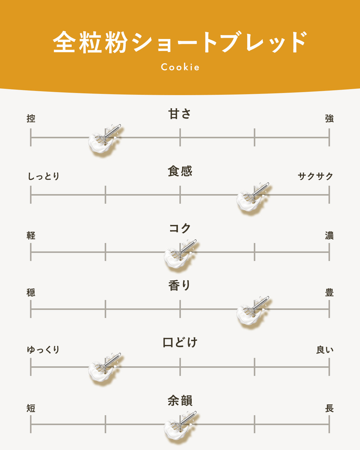 全粒粉ショートブレッドボトル｜広島のやさしい焼き菓子