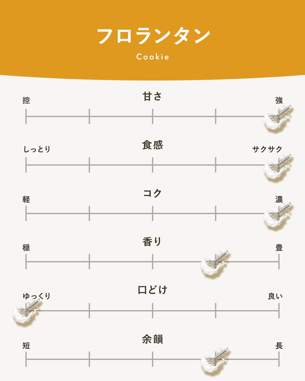 フロランタンボトル｜広島のやさしい焼き菓子