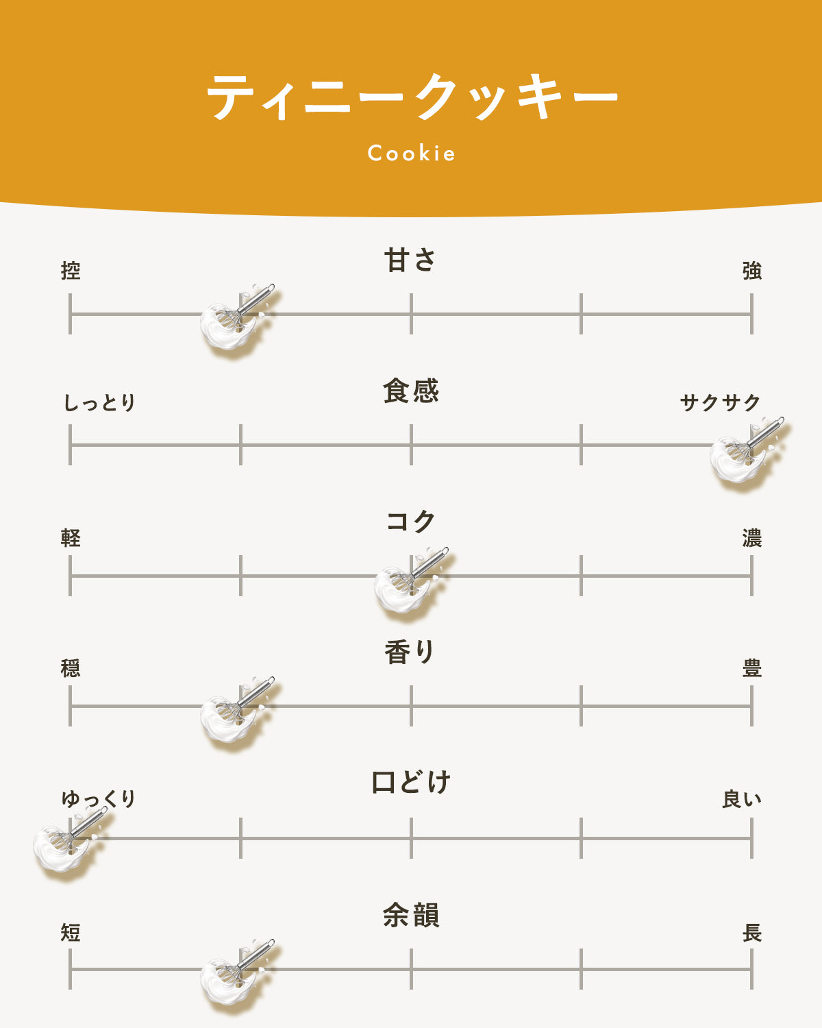 ティニークッキー｜広島のやさしい焼き菓子