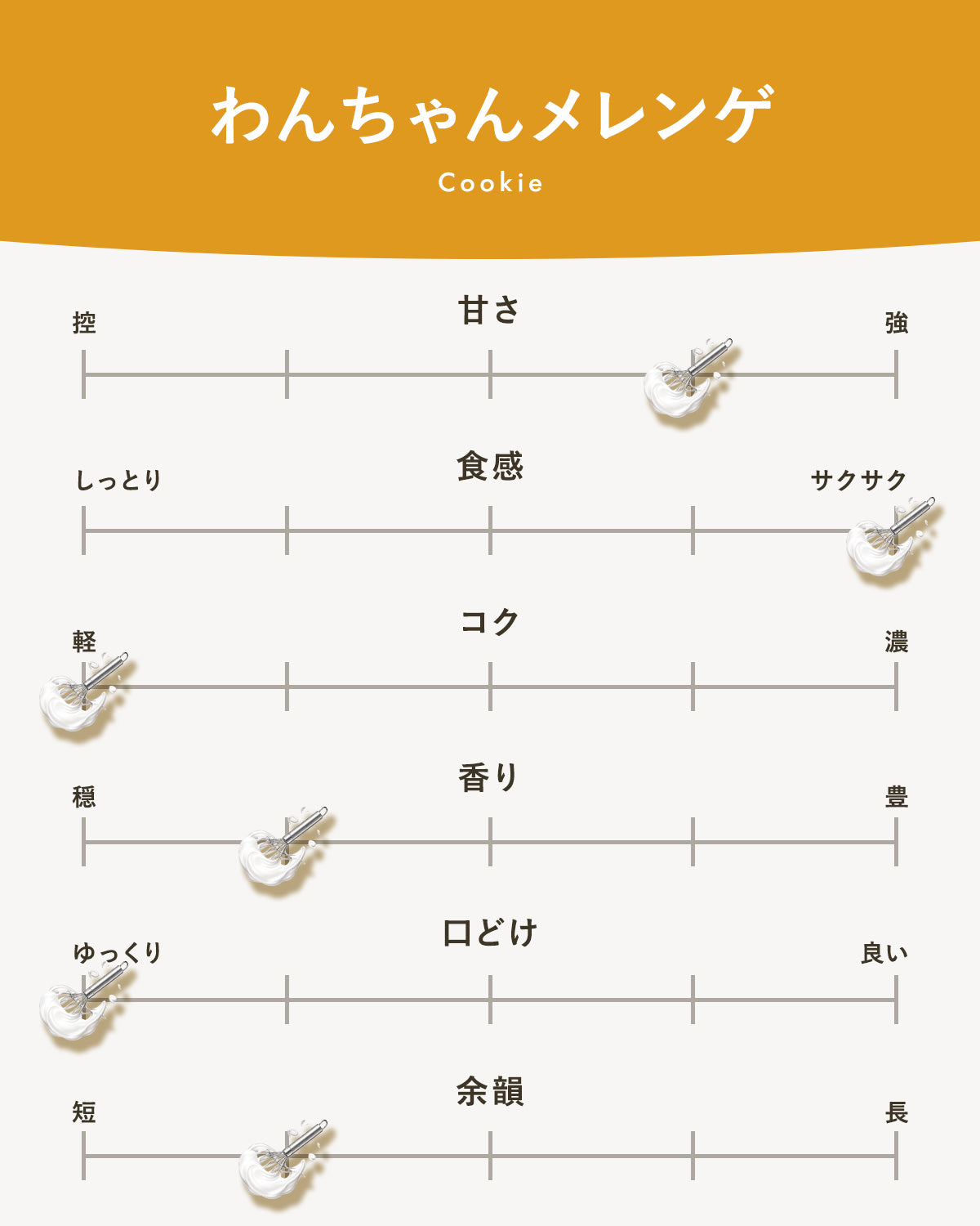 わんちゃんメレンゲ｜広島のやさしい焼き菓子