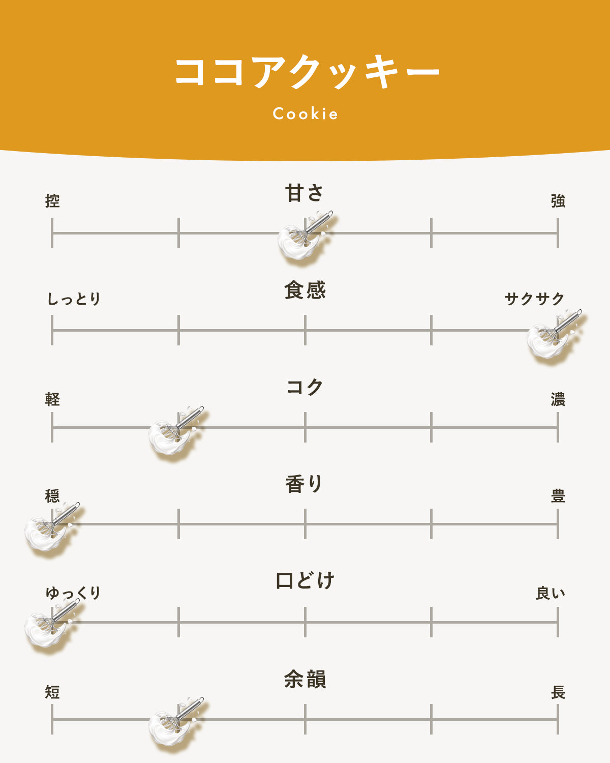 ココアクッキー(6枚入り)｜広島のやさしい焼き菓子
