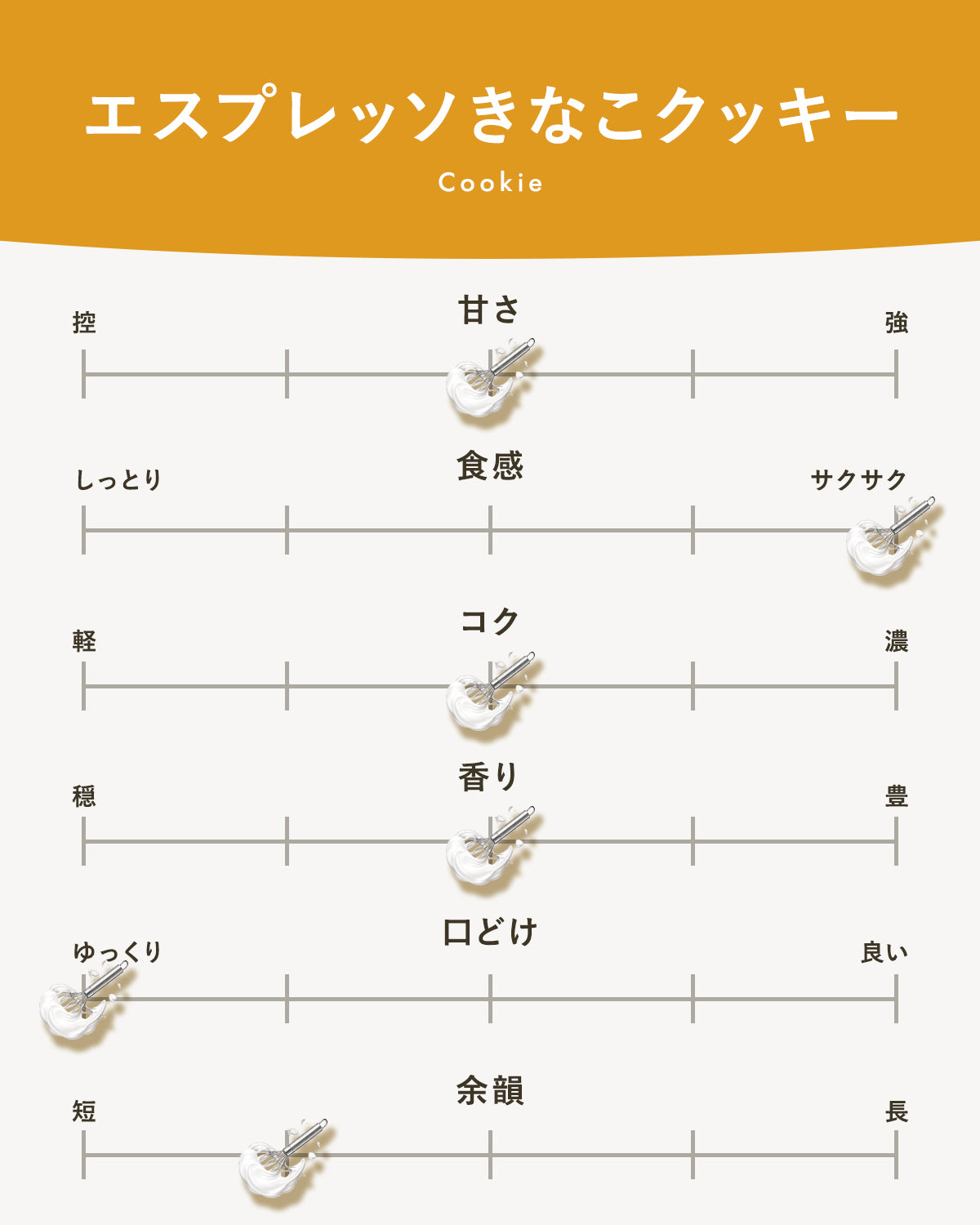 エスプレッソきなこクッキー(4枚入り)｜広島のやさしい焼き菓子