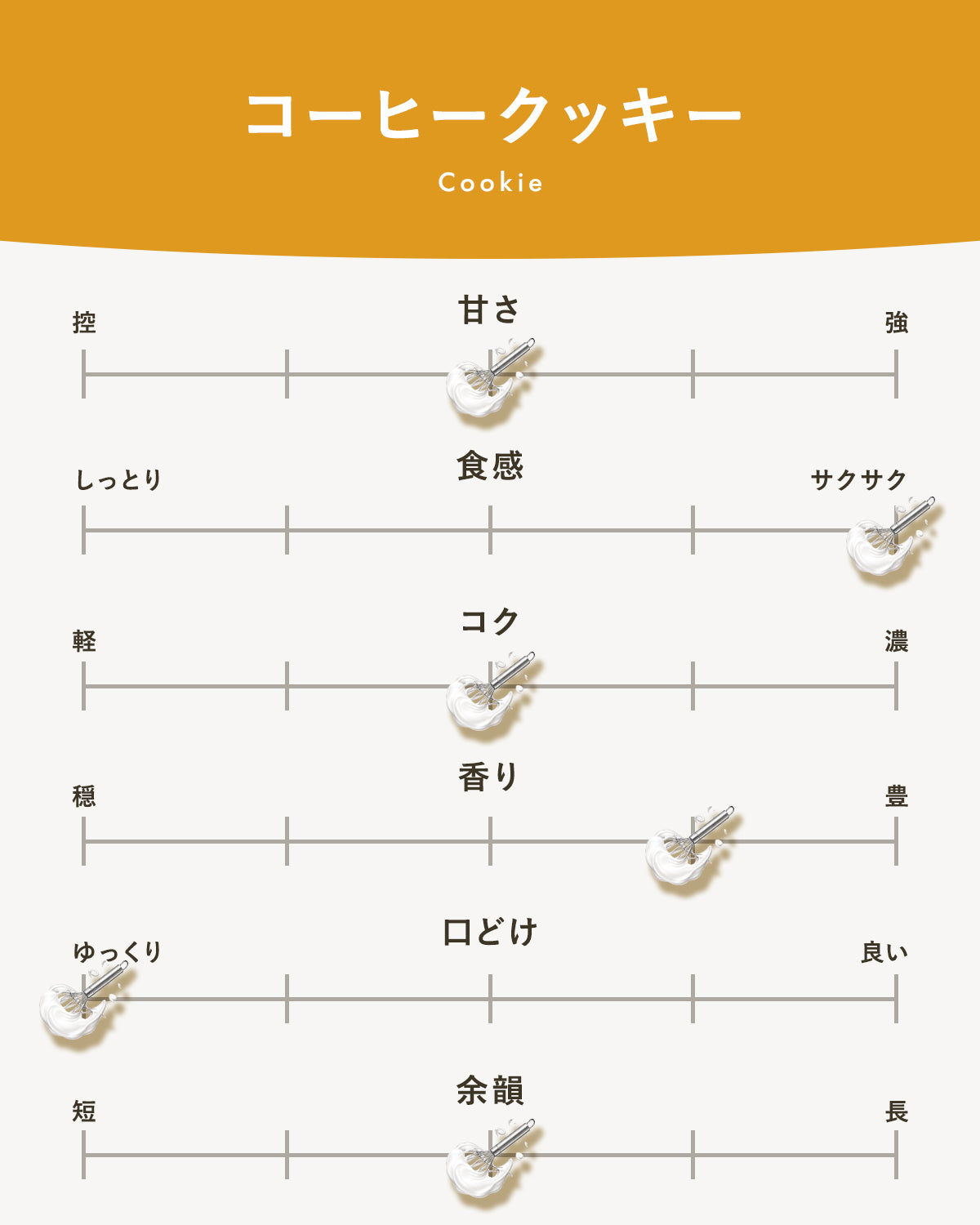 コーヒークッキー(4枚入り)｜広島のやさしい焼き菓子