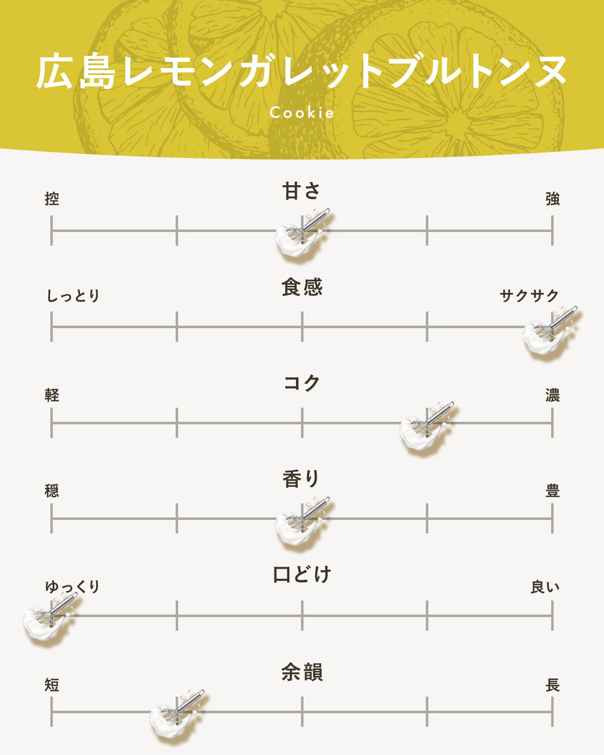 【広島レモン】ガレットブルトンヌ｜広島のやさしい焼き菓子