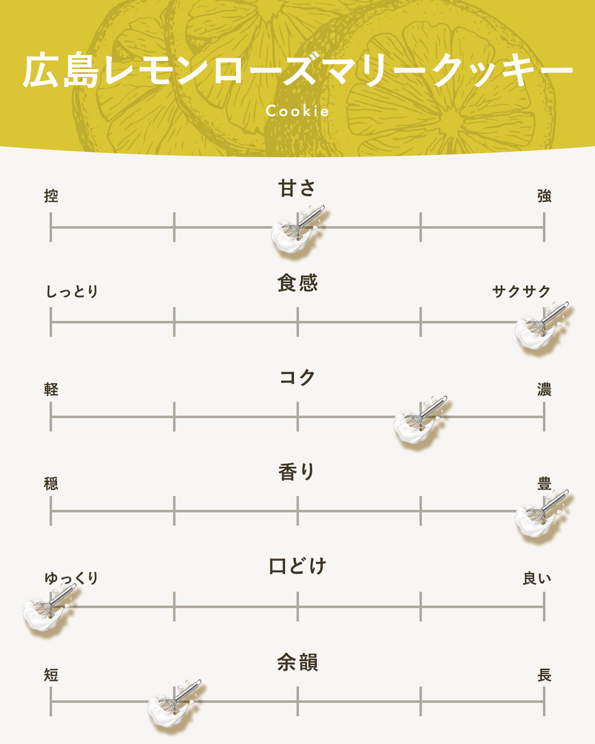 【広島レモン】ローズマリークッキー(4枚入り)｜広島のやさしい焼き菓子