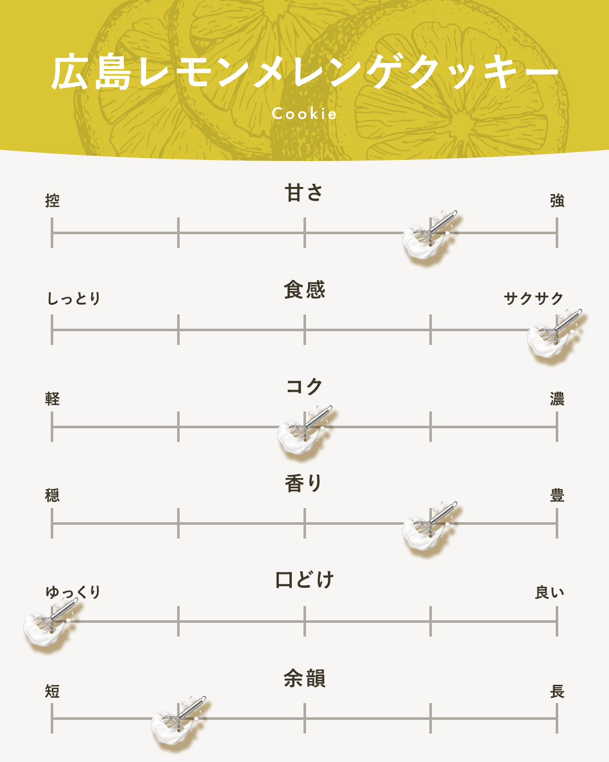 【広島レモン】メレンゲクッキー(6枚入り)｜広島のやさしい焼き菓子