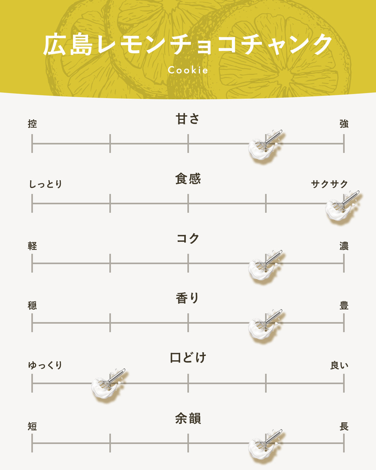 【広島レモン】チョコチャンク｜広島のやさしい焼き菓子