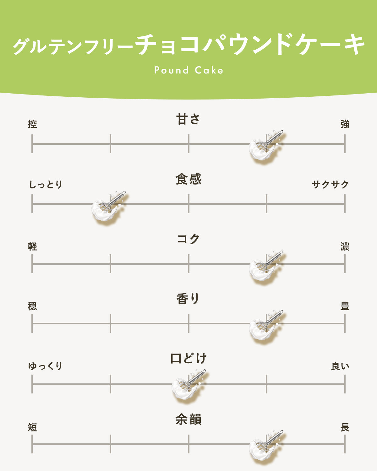 【グルテンフリー】チョコパウンドケーキ｜広島のやさしい焼き菓子