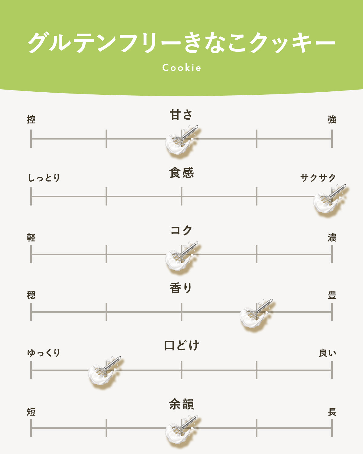 【グルテンフリー】きなこクッキー(4枚入り)｜広島のやさしい焼き菓子