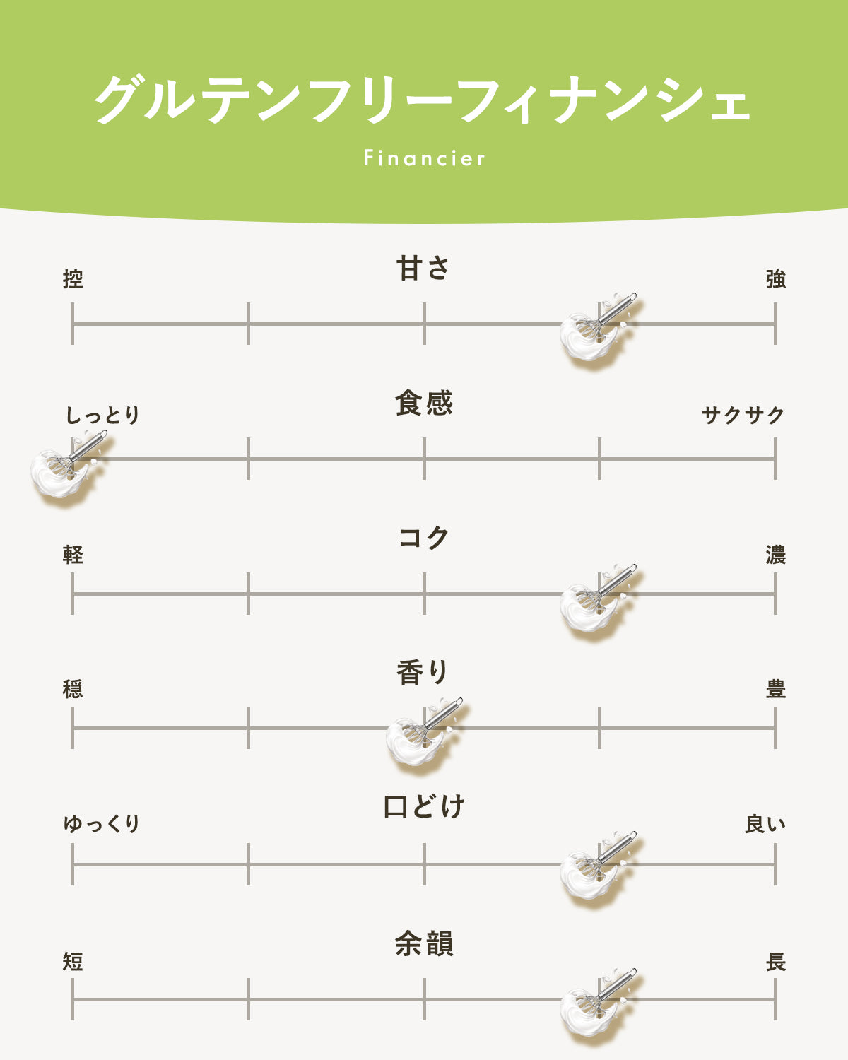 【グルテンフリー】フィナンシェ｜広島のやさしい焼き菓子