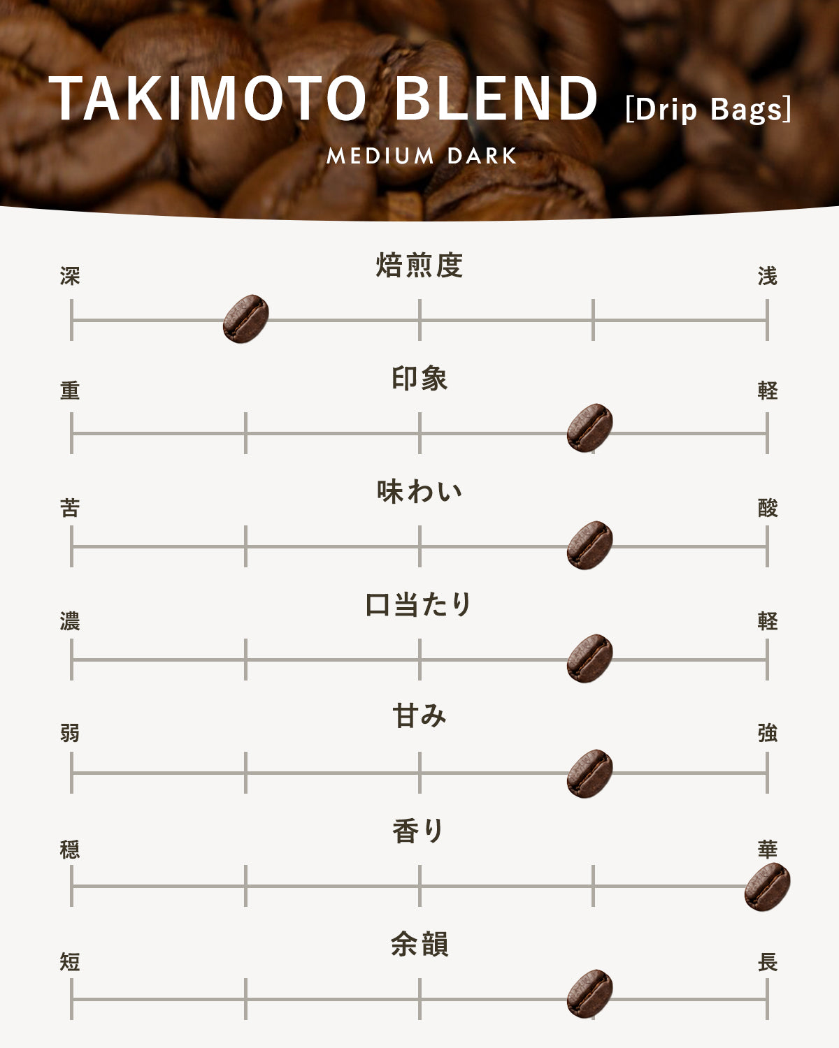 【中深煎り・ドリップバッグ】TAKIMOTOブレンド｜広島の自家焙煎コーヒー豆（エチオピア・タンザニア・インドネシア） 1パック
